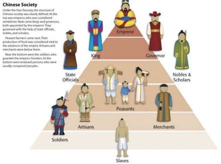 what are the 4 classes of people in china